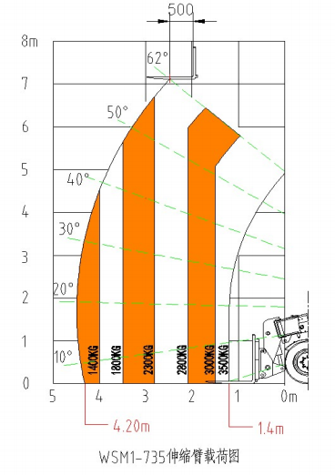 Product load curve graph